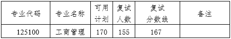 2023年南京师范大学商学院工商管理硕士（MBA）研究生复试录取工作办法