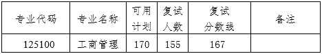 2023年南京師范大學(xué)商學(xué)院工商管理碩士（MBA）研究生復(fù)試錄取工作辦法